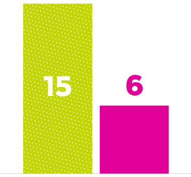 24_DDB_orlando-residential-development-activity (1).png